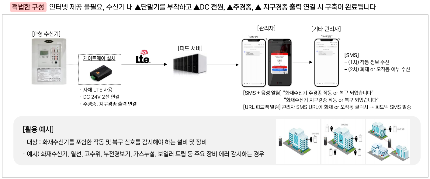 P형 출력 감시형
